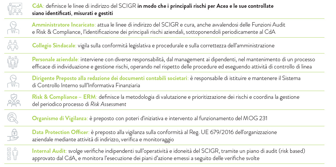 I principali attori del SCIGR