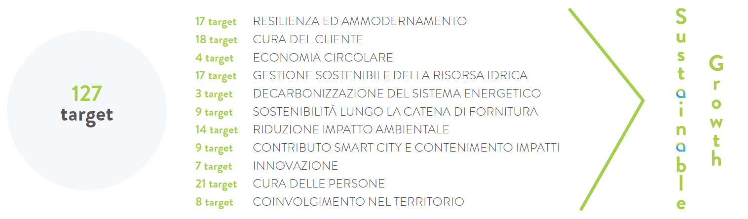 Gli orientamenti della strategia di sostenibilità