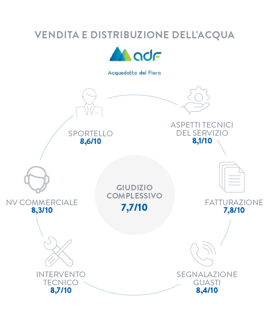 Grafico 25