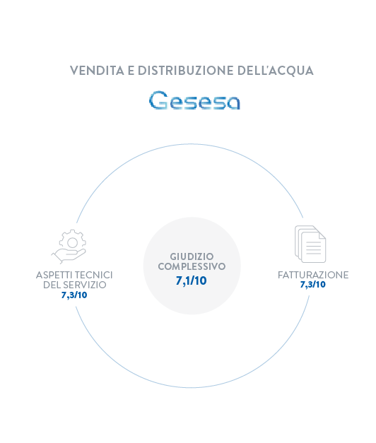 Grafico 26