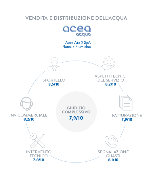 Grafico 22