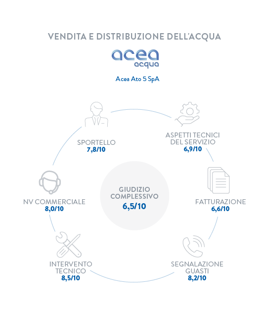 Grafico 24