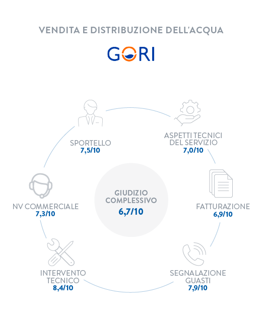 Grafico 24