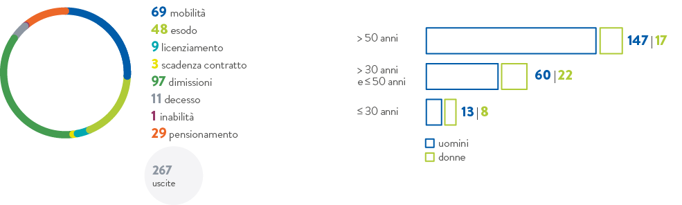 grafico 41