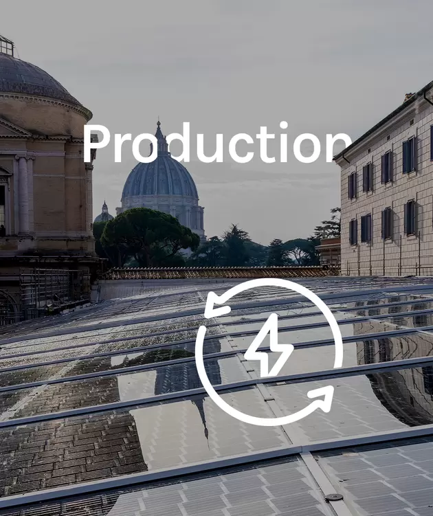 Production
